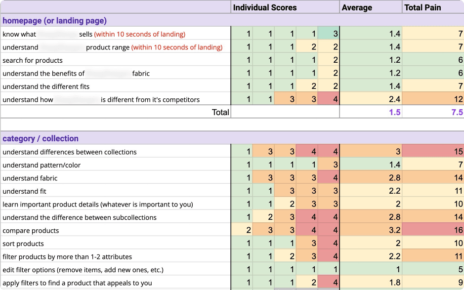 Scorecard example 1